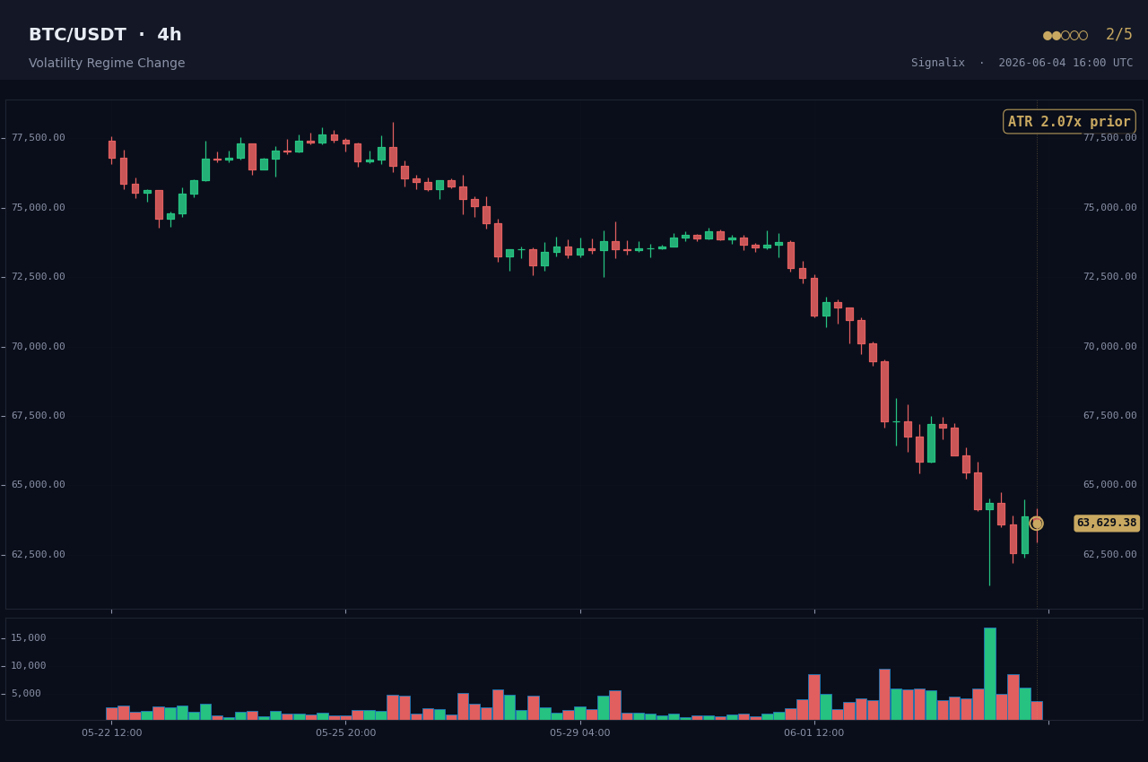 Example Volatility expansion alert chart rendered by Signalix