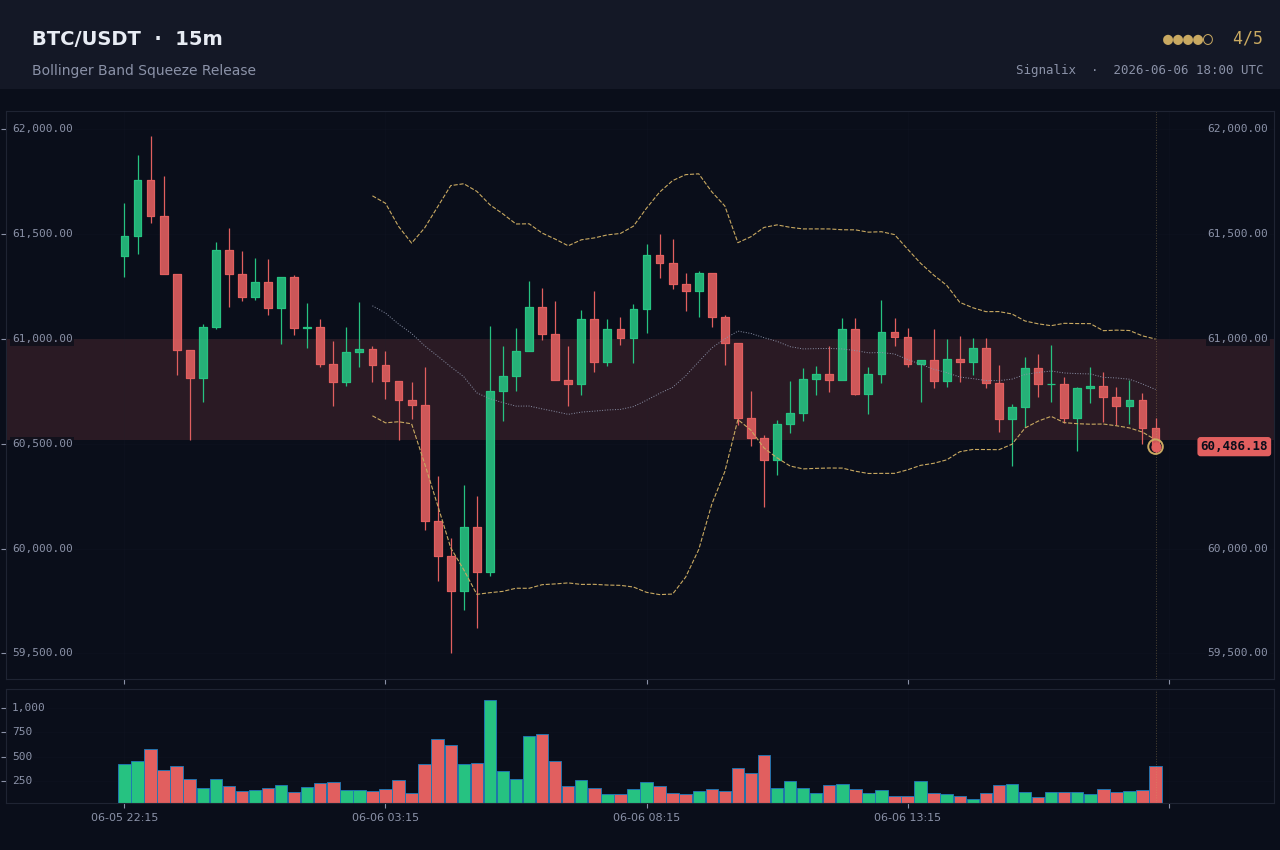 Example BB squeeze release alert chart rendered by Signalix